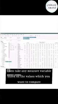 Create Heat Map in Tableau in 2 mins #tableau #heatmap #tableautraining