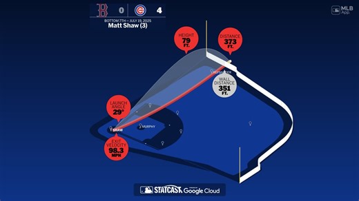 Analizando el jonrón de Matt Shaw