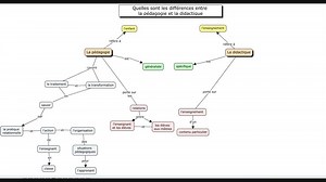 Pédagogie/Quelles sont les différences entre la pédagogie et la didactique — EduTech Wiki