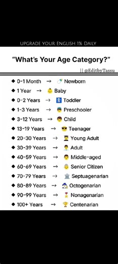 “Discover Your Age Stage” #editbytassu #english #speakconfidentenglish