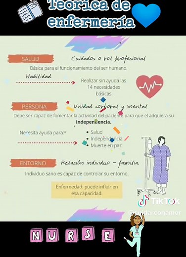 14 Necesidades de Virginia Henderson en Enfermería