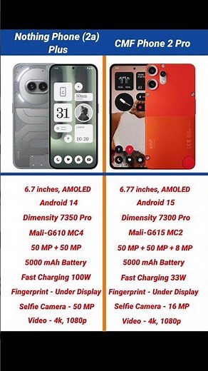 Nothing Phone 2a Plus vs Nothing CMF Phone 2 Pro Comparison #shorts #short #nothingphone2aplus