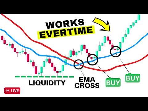 ULTIMATE Moving Average Trading Strategy For Daily Profits (Feels Illegal....)