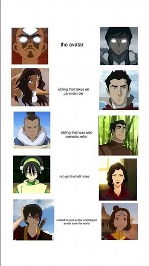 Avatar Character Analysis