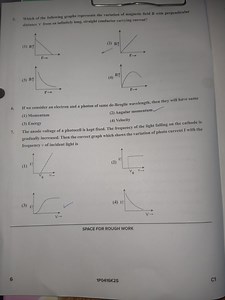 Which of the following graphs represents the variation of magne... | Filo