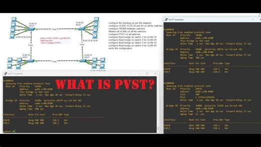 What is PVST PVST+ and RPVST+ Spanning tree? How to configure PVST? | Edgar C francis