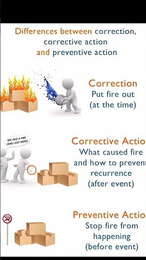 Correction, Corrective Action and preventive action Improvement Strategy CAPA implementation