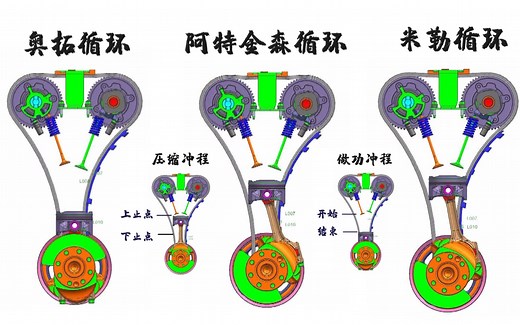 【发动机】奥拓循环、阿特金森循环、米勒循环工作原理讲解