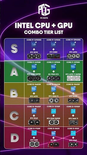 Best Intel CPU + GPU combo tier list for gaming, editing & workstation PCs