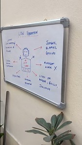 94K views · 4.6K reactions | Are you operating low on vibrations? Take this test and get to know the truth about your own self! [ self awareness, low vibration, vibes, high vibration, people, healing, test, jealousy, healing, anger ] #vibration #vibrations #lowvibe #vibes #highvibrations | Bhavishya Sindwani | Facebook