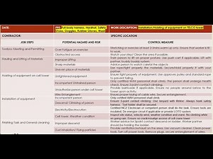 Job Hazard Analysis for installation, lifting/hoisting of telecom equipment.