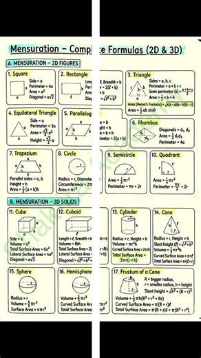 📐 MENSURATION – COMPLETE FORMULAS (2D & 3D)Area • Perimeter • VolumeBoards + Competitive Exam