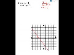 Math 098 - 11.1 Solving Systems of Equations by Graphing
