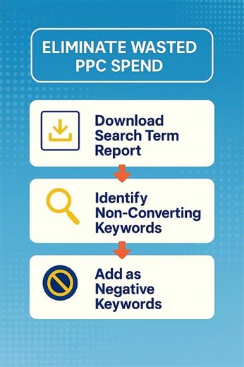 Stop Wasting Ad Spend on Amazon PPC | Use Negatives & Optimize Campaign Efficiency