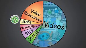 It's been almost 3 years since we last updated our #AmoebaSisters channel trailer! 🎉🎉 Our updated trailer also mentions our other creations besides videos: #science comics, GIFs, resources, a webtoon, and a store with our #sciart! | The Amoeba Sisters