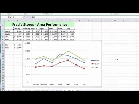 Excel 2010 Tutorial For Beginners #13 - Charts Pt.4 Multi Series Line Chart (Microsoft Excel)