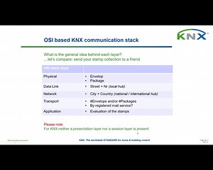 2017.06 KNX Development Communication Stack