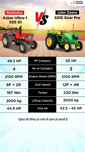 Mahindra Arjun Ultra-1 555 DI vs John Deere 5210 Gear Pro 🚜 कौन है असली बादशाह? #shorts