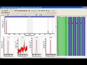 ALD Al2O3: Computing Al to O Ratio in CasaXPS