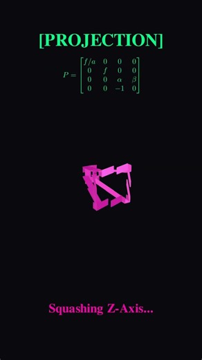 How 3D Games Fit on Your 2D Screen 🖥️ (The Projection Matrix)