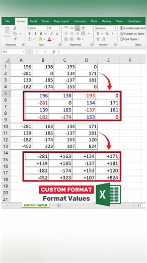 Custom Excel Values | Excel Custom Formatting Tips.