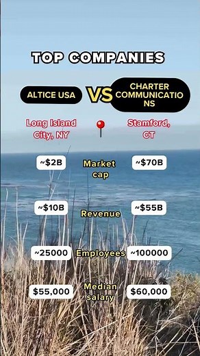 Altice USA vs. Charter Communications: Telecom Showdown! 📡