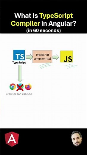 What is Typescript Compiler in Angular ?