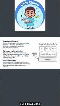 System software, Application Software, Firmware JNTUK 5 Marks
