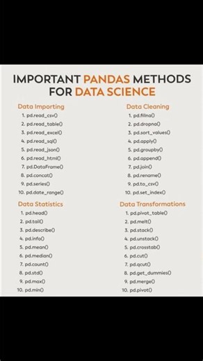 🔰 Important Pandas Methods for Data Science - python hkimhab