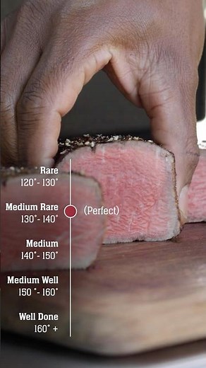 Steak Doneness Guide and Temperature Chart