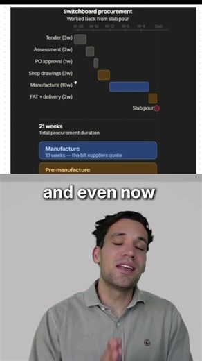 Procurement Isn't Hard