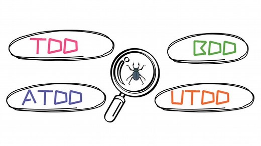 一次搞懂TDD BDD ATDD UTDD（一）