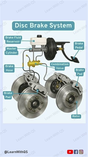 Disc Break System #DiscBrake #BrakeSystem #CarBrakes #MechanicLife #AutoTech #VehicleSafety #CarReel