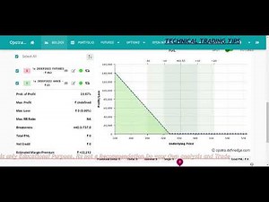 No loss option Strategy | IGL Stock option hedging strategy | zero loss option strategy