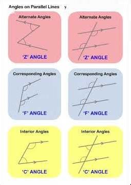 | Angles on Parallel Lines | #math #education #stem