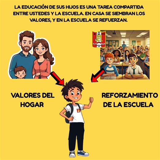 Reflexión para padres: Educar con el ejemplo, respetar para formar Queridos padres de familia: La educación de sus hijos es una tarea compartida entre ustedes y la escuela. En casa se siembran los valores, y en la escuela se refuerzan. Cuando trabajamos juntos, logramos que sus hijos crezcan con principios sólidos, seguros de sí mismos, y con un futuro prometedor. Por eso es muy importante que desde el hogar se enseñe el respeto a las normas de la institución educativa. Las reglas no están para 