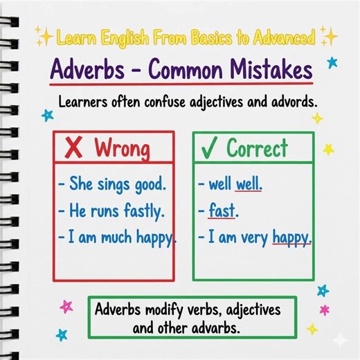 Adverbs - Common Mistakes | Future English
