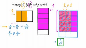 Multiplying Two Fractions Using Models