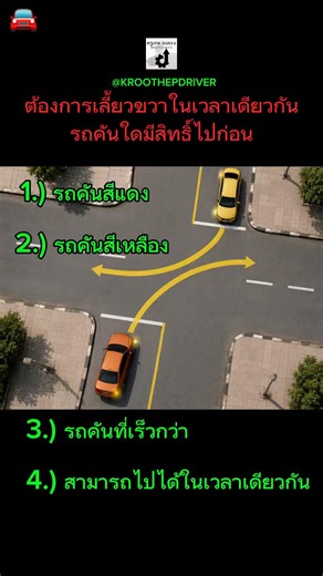 Which car has the right of way? #DriversLicenseTest #FreeDriversLicenseTestLink