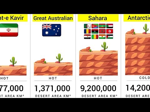 World’s Largest Deserts by Area 2025 🏜️ | You Won’t Believe #1!