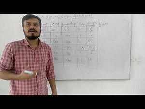 Adaboost Step 5 - Adjusting the Weights