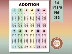 Math Addition Tables Poster Number Educational Print Learning Playroom Wall Print Math Printable Chart Addition Facts Math Poster Printable