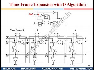 Testability of VLSI Lecture 08: Testing of Sequential Circuits
