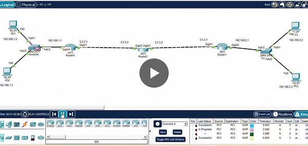 #ccna #networking #ospf #cisco #routing #packettracer #networkengineer #it | Hany Elkomy