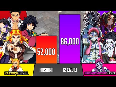 Hashira Vs 12 Kizuki Power Levels - Demon Slayer power levels - SP Senpai 🔥