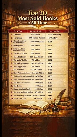 📚 TOP 20 MOST SOLD BOOKS OF ALL TIME – Religious Texts, Classics & Modern Legends Ranked