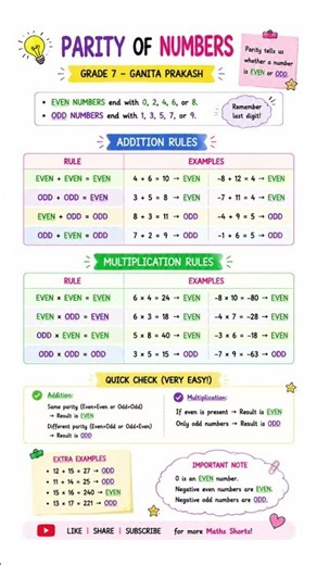 Parity of Numbers | Even & Odd Numbers Tricks | Rules | Class 7 Maths | Ganita Prakash