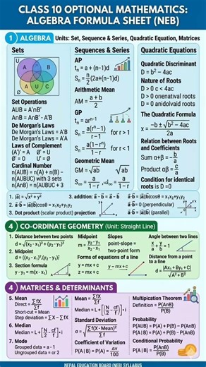 Optional Maths formula list upto class 10 #educationalshorts #maths formula #mathstricks #guidedmath