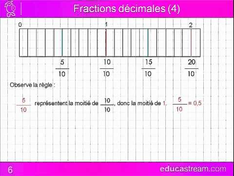 fractions décimales cours maths CM1