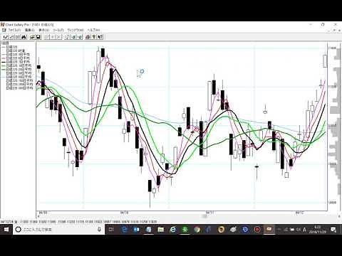 相場師朗先生の移動平均線と建玉の操作